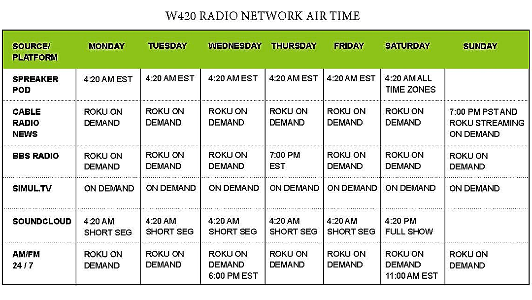 W420 Radio Air Time
